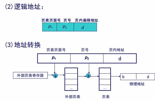 計算機操作系統(tǒng)慕課版第五章存儲器管理學(xué)習(xí)筆記 計算機系統(tǒng)服務(wù)
